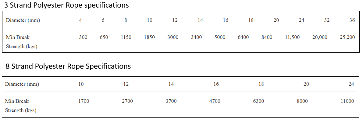 polyester rope specifications